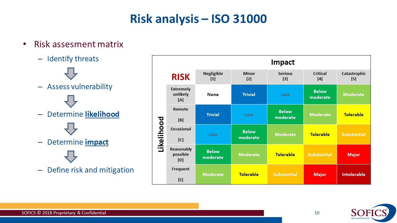 ESD protection for Internet-of-Things (IoT) – Sofics – Solutions for ICs