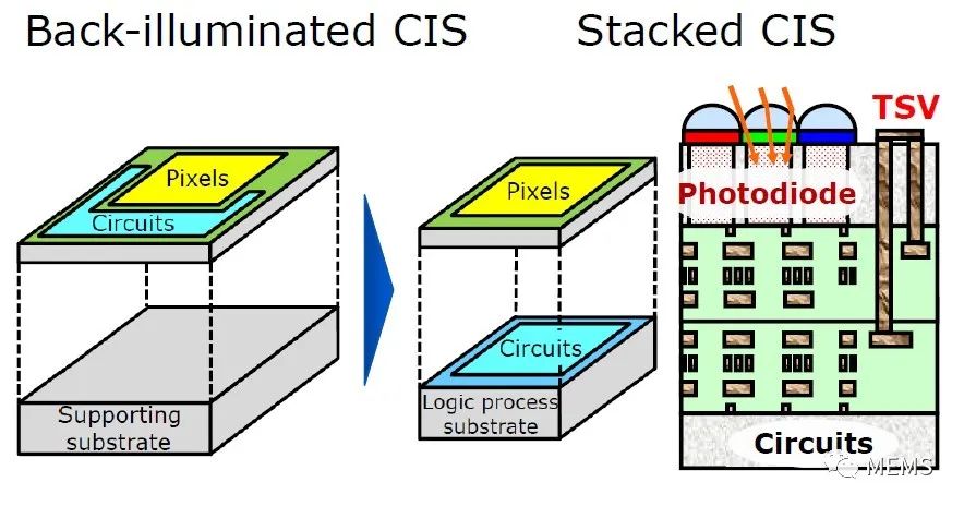 Selecting optimized ESD protection for CMOS image sensors – Sofics ...