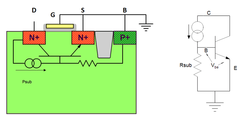 ggnmos cross-section