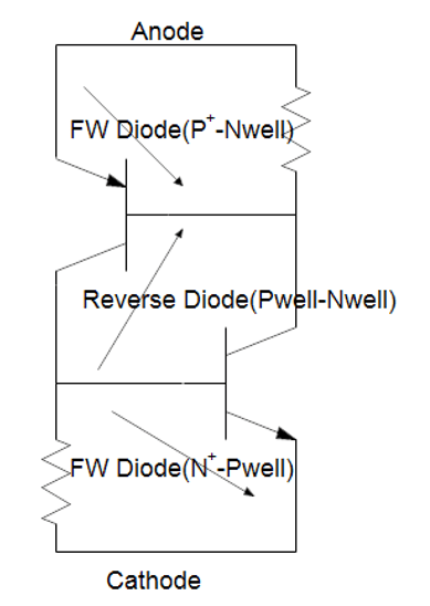 SCR schematic for ESD